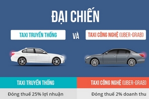 Vì sao Uber, Grab nộp thuế 2% doanh thu, taxi nộp 25% lợi nhuận?