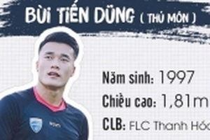 Đây là những lí do khiến hàng loạt sao nữ 'đòi yêu' thủ môn U23 Việt Nam Bùi Tiến Dũng!