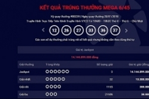 Giải Jackot đã đạt 300 tỷ đồng của xổ số Vietlott vẫn chưa tìm thấy chủ nhân