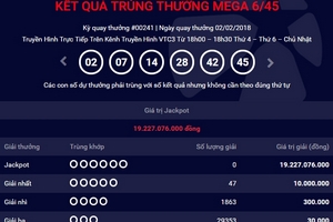 Kết quả Vietlott (2/2): Jackpot Mega 'phình thêm' 2 tỷ đồng lên 19 tỷ đồng