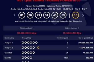 TP HCM tiếp tục là nơi phát hành được vé trúng jackpot 2 của Vietlott