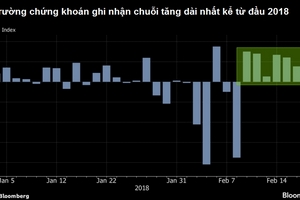 Thị trường chứng khoán Mỹ ghi nhận tuần tăng tốt nhất kể từ 2011