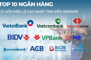 TOP 10 ngân hàng có vốn điều lệ cao nhất đến cuối tháng 9/2019