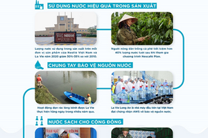 Nestlé Việt Nam và La Vie công bố mục tiêu hoàn trả 100% lượng nước sử dụng trong sản xuất năm 2025