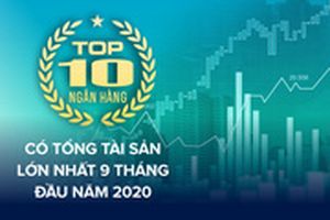 TOP 10 ngân hàng có tổng tài sản lớn nhất 9 tháng đầu năm 2020