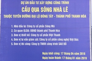 Dự án BT của Công ty Sông Mã: gần 20ha đất vàng đổi 455m đường