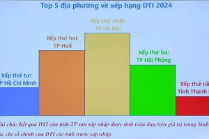 Thanh Hóa xếp thứ 5 toàn quốc về chuyển đổi số
