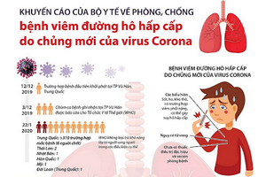 Video: Hướng dẫn phòng chống dịch bệnh Corona