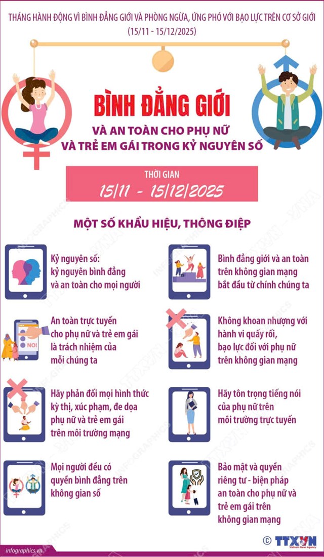 Kỷ nguy&#234;n số: Mở rộng cơ hội, bảo vệ an to&#224;n cho phụ nữ v&#224; trẻ em g&#225;i - Ảnh 1