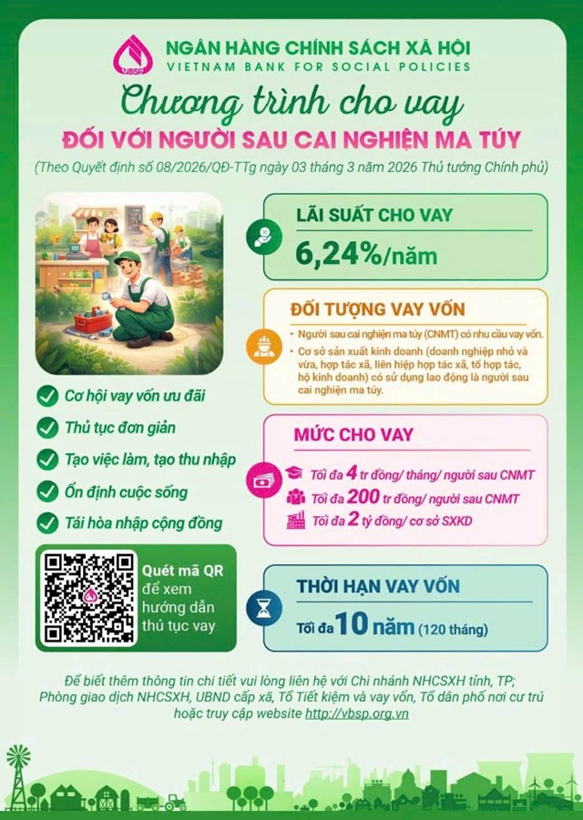 Nội dung chương tr&igrave;nh cho vay t&iacute;n dụng ưu đ&atilde;i đối với người sau cai nghiện ma t&uacute;y theo Quyết định số&nbsp;08/2026/QĐ-TTg của Thủ tướng Ch&iacute;nh phủ