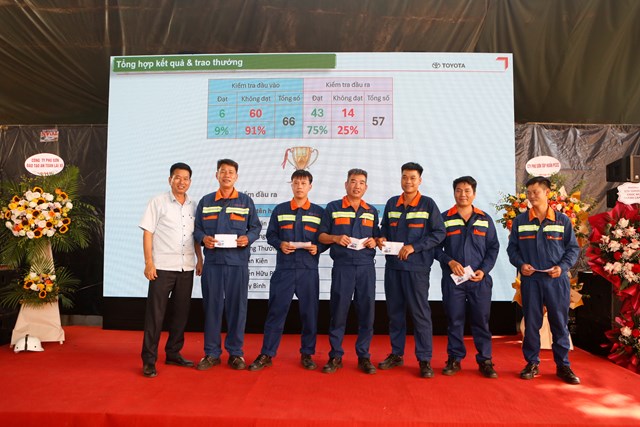 Hoạt động diễn ra&nbsp;chương tr&igrave;nh &ldquo;Đ&agrave;o tạo an to&agrave;n v&agrave; nghiệp vụ l&aacute;i xe; tập huấn ph&ograve;ng ch&aacute;y chữa ch&aacute;y, ứng ph&oacute; sự cố&rdquo; của C&ocirc;ng ty Vận tải Ph&uacute; Sơn diễn ra s&ocirc;i nổi t&iacute;ch cực.