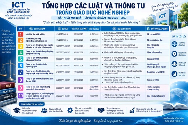 Tổng hợp các luật và thông tư trong giáo dục nghề nghiệp được cập nhật mới nhất 